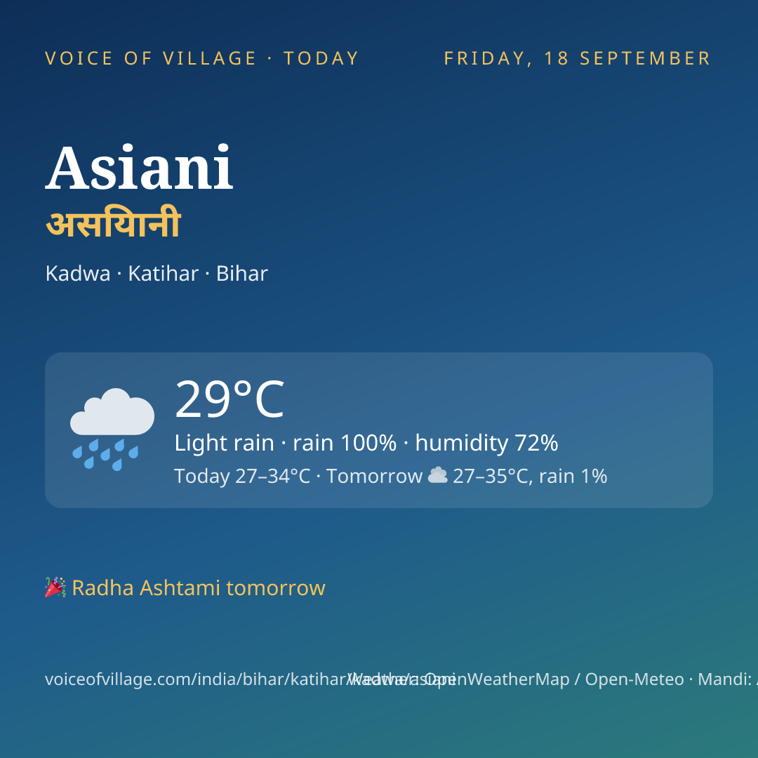 Asiani today