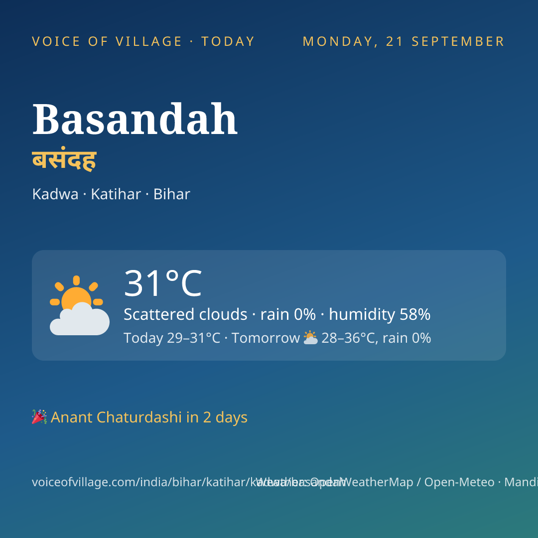 Basandah today