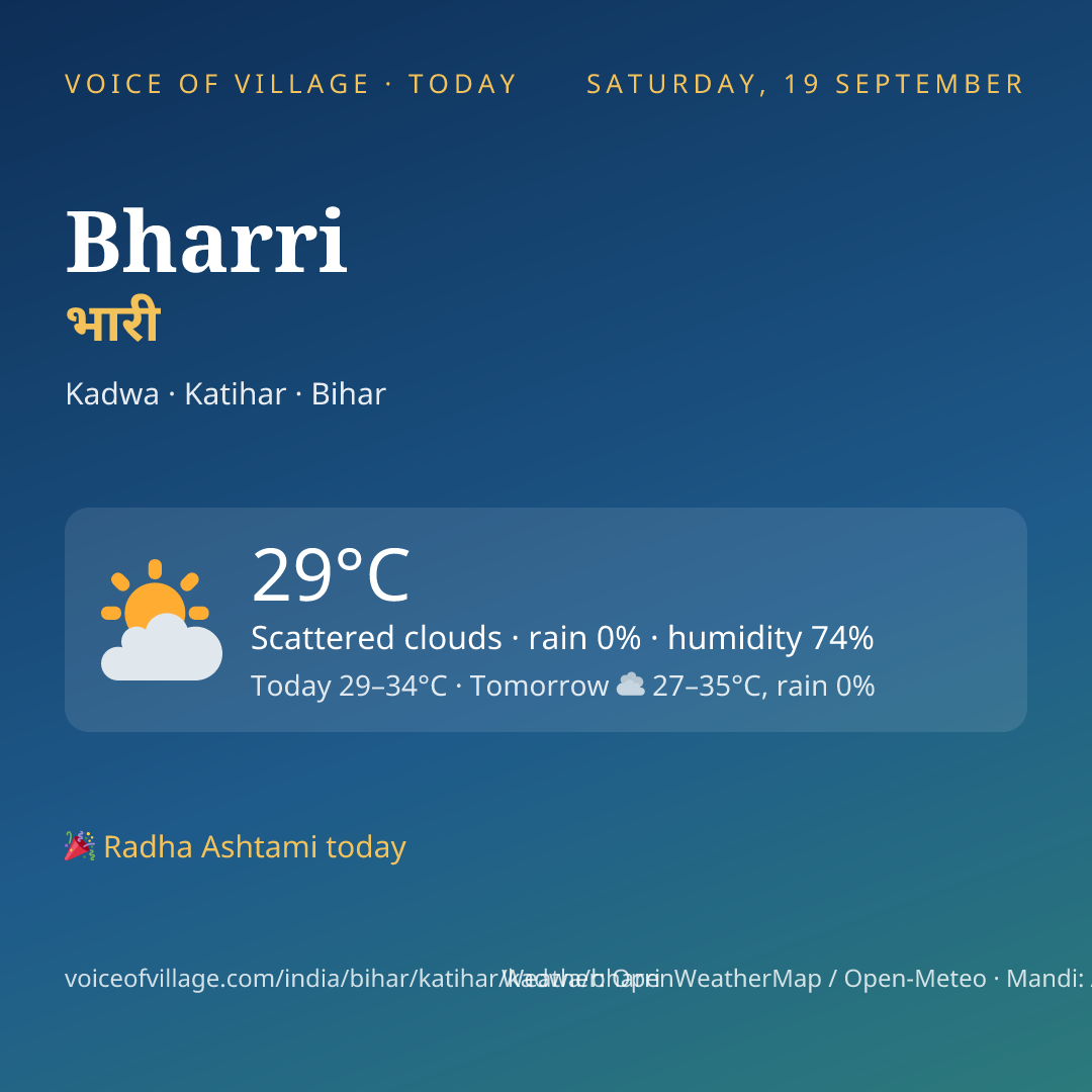 Bharri today