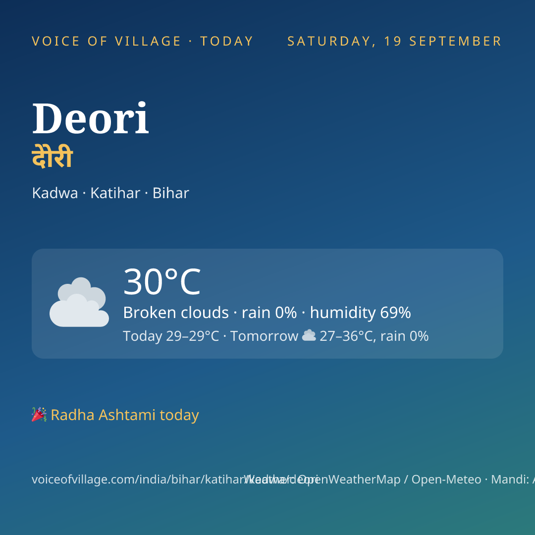 Deori today