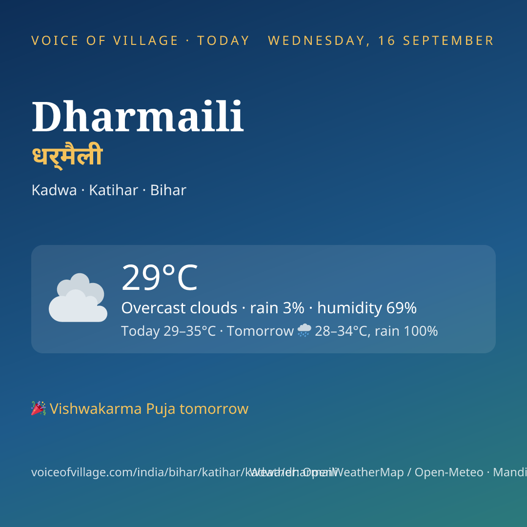 Dharmaili today