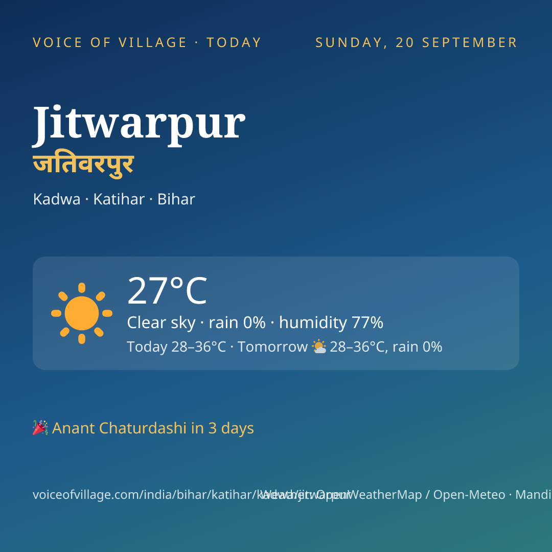 Jitwarpur today