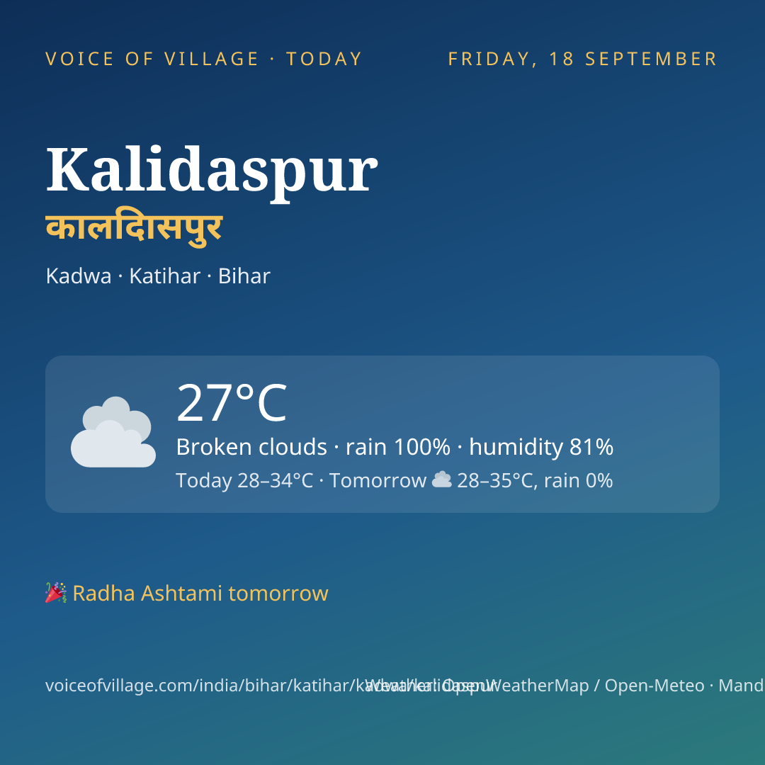 Kalidaspur today