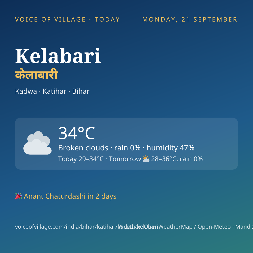 Kelabari today
