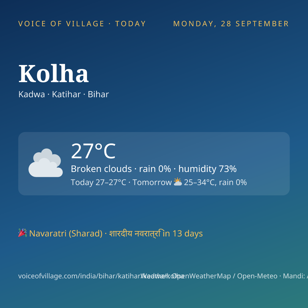 Kolha today