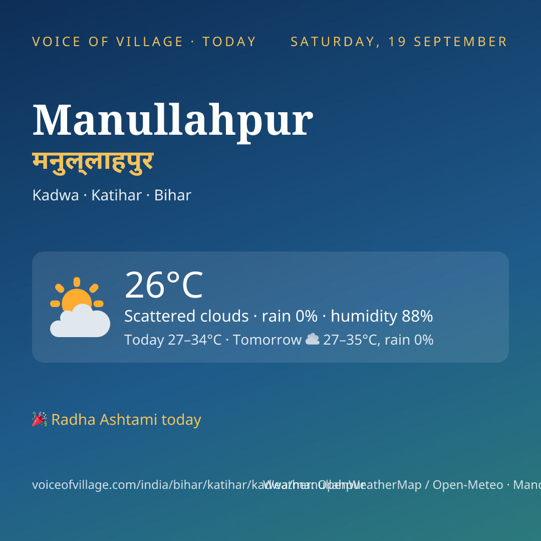 Manullahpur today
