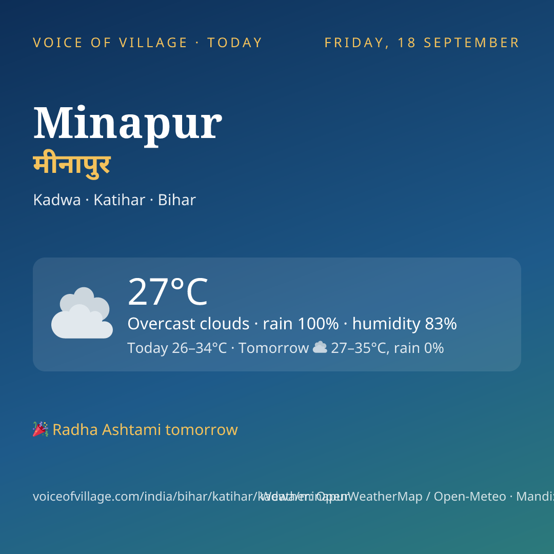 Minapur today