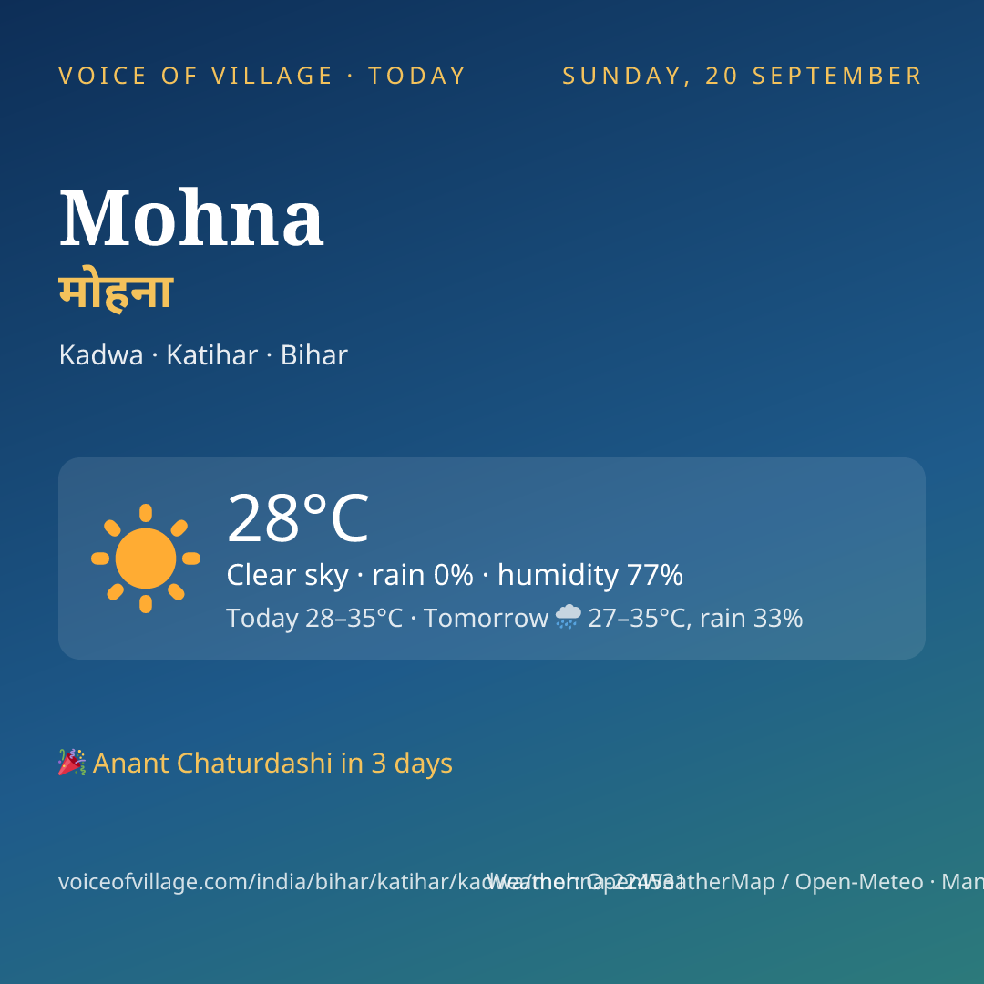 Mohna today