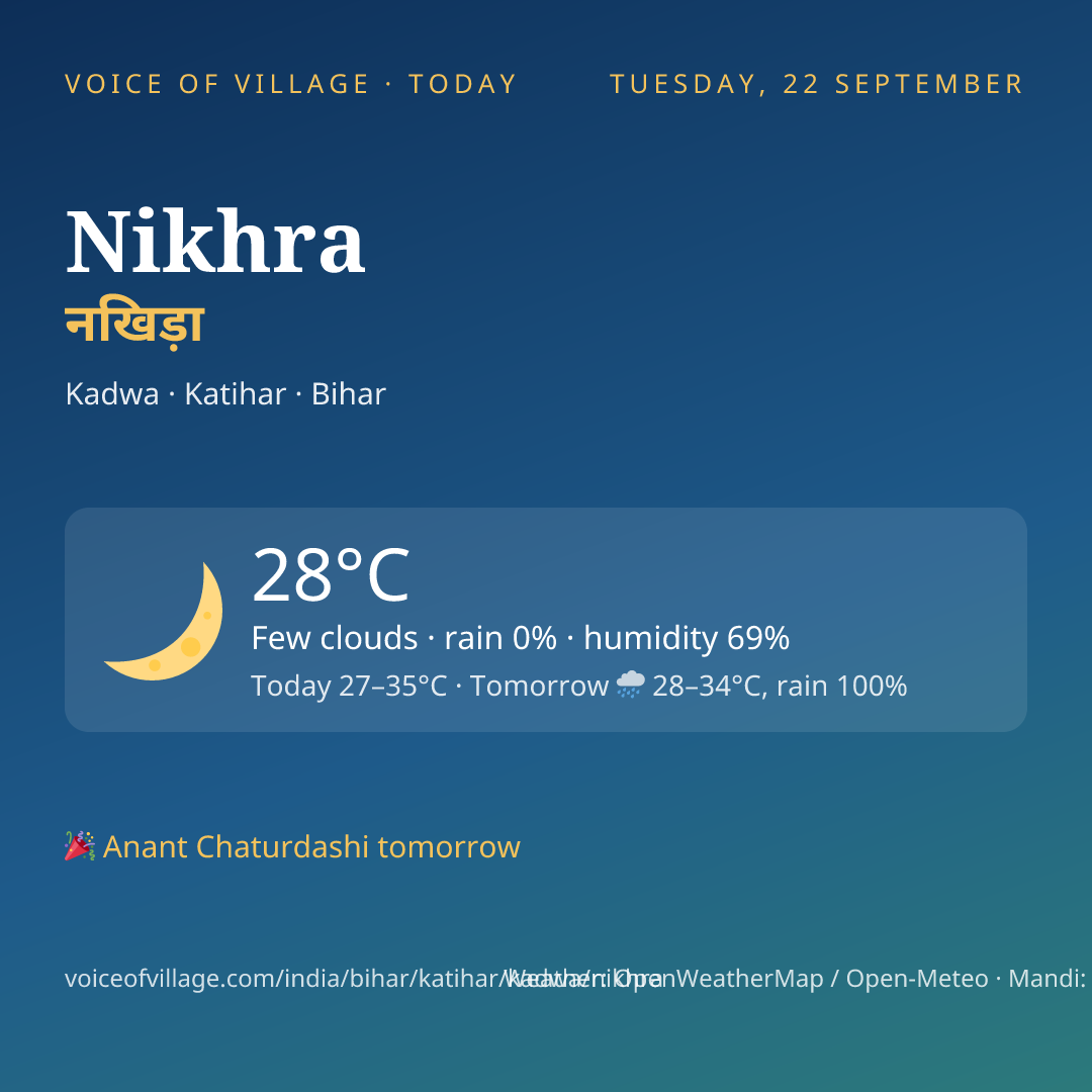 Nikhra today
