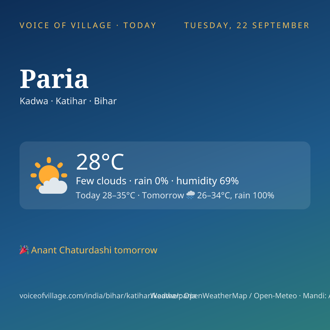 Paria today