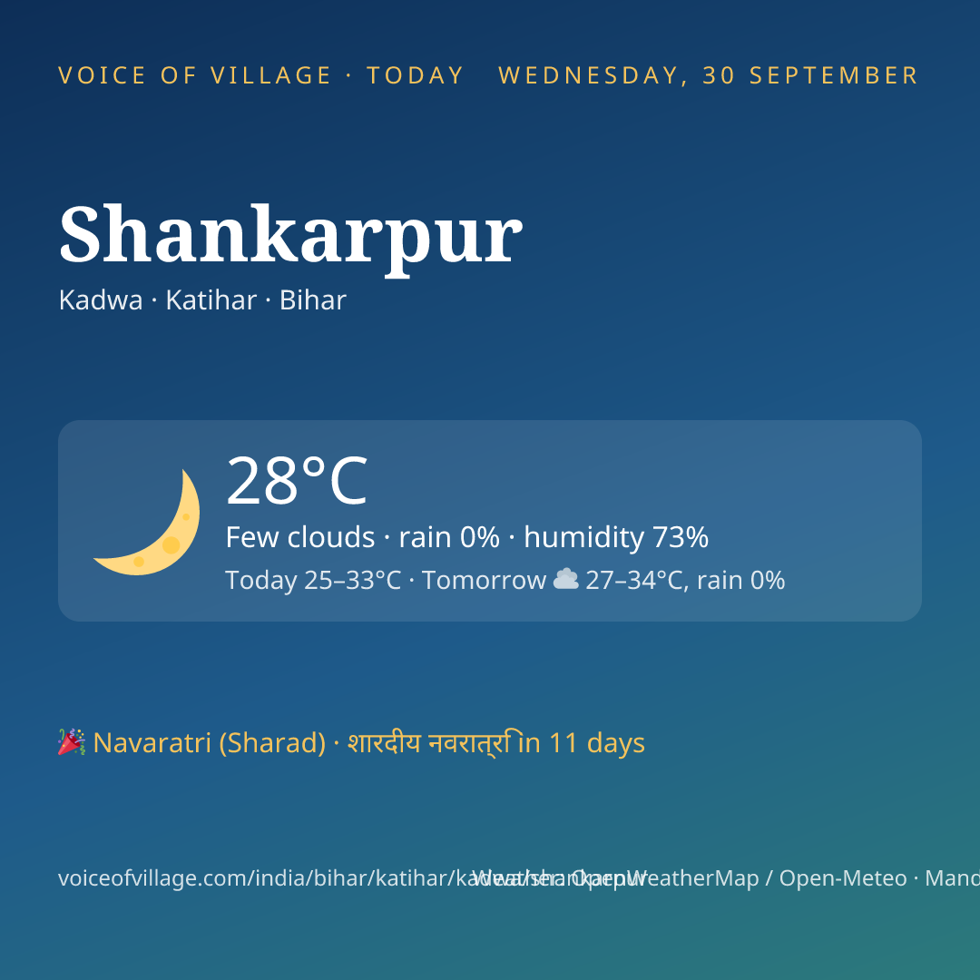 Shankarpur today