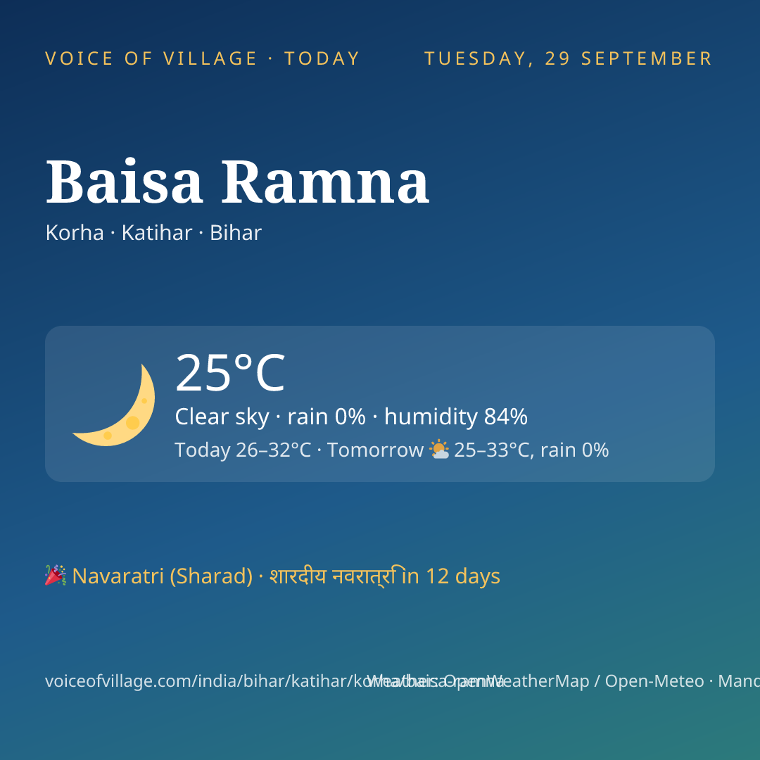 Baisa Ramna today
