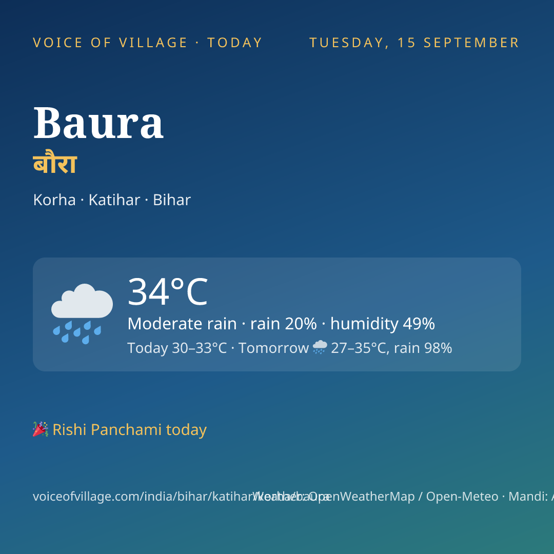 Baura today