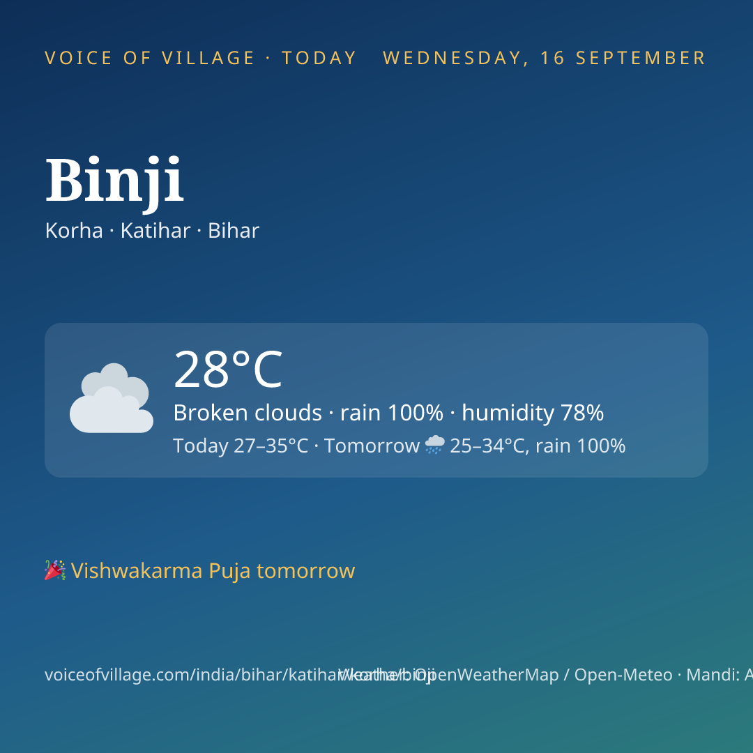 Binji today