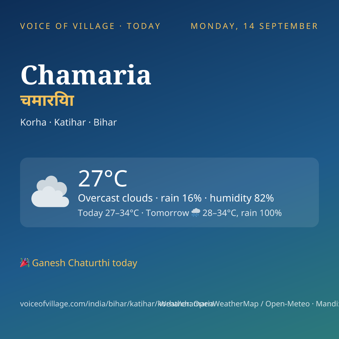 Chamaria today