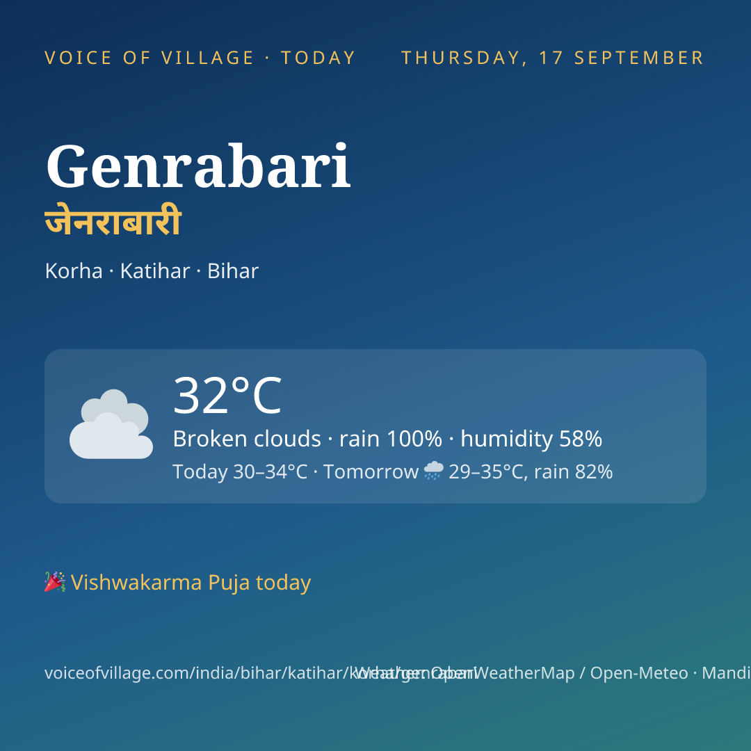 Genrabari today