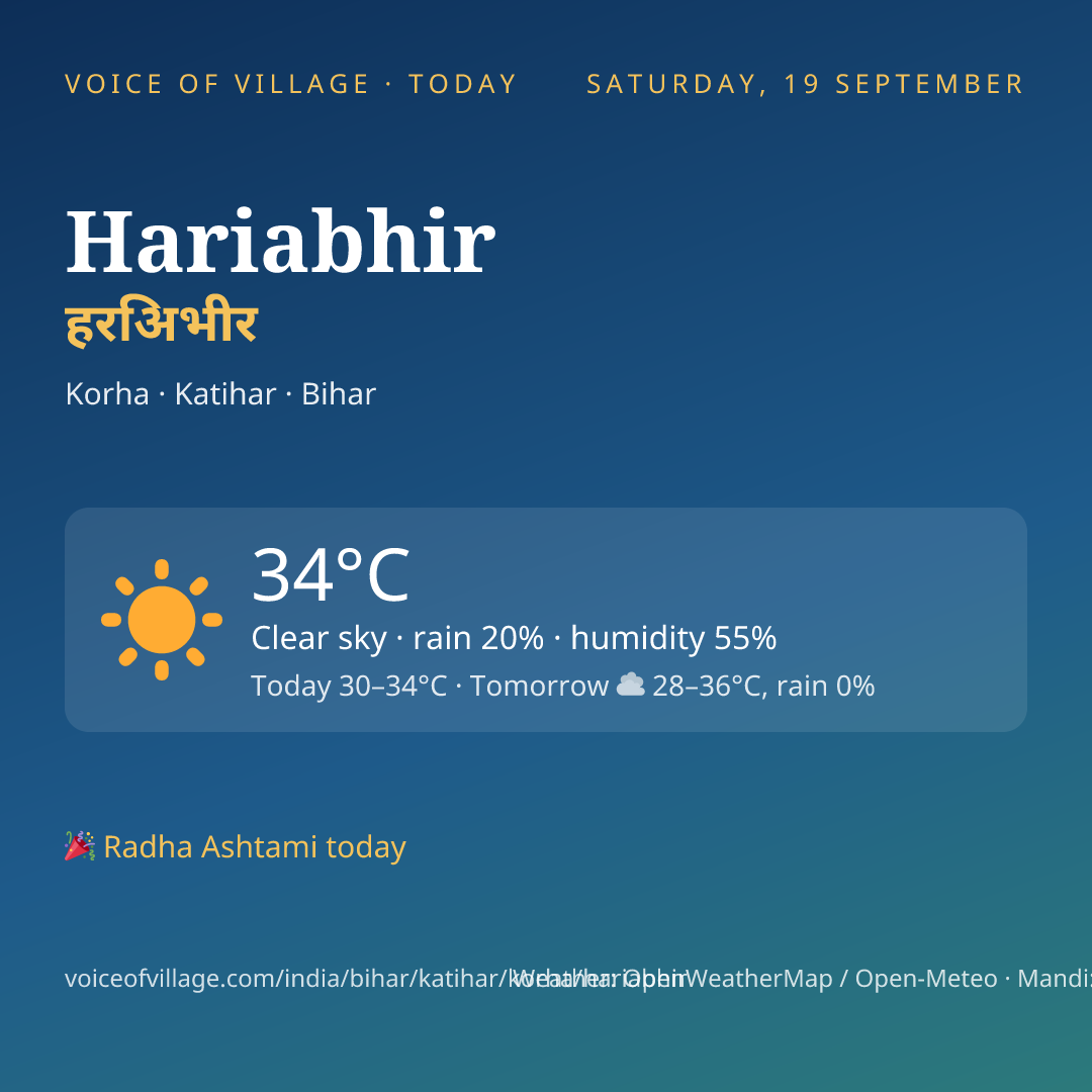 Hariabhir today