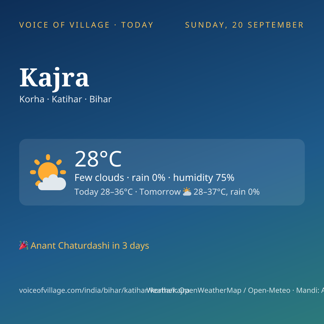 Kajra today