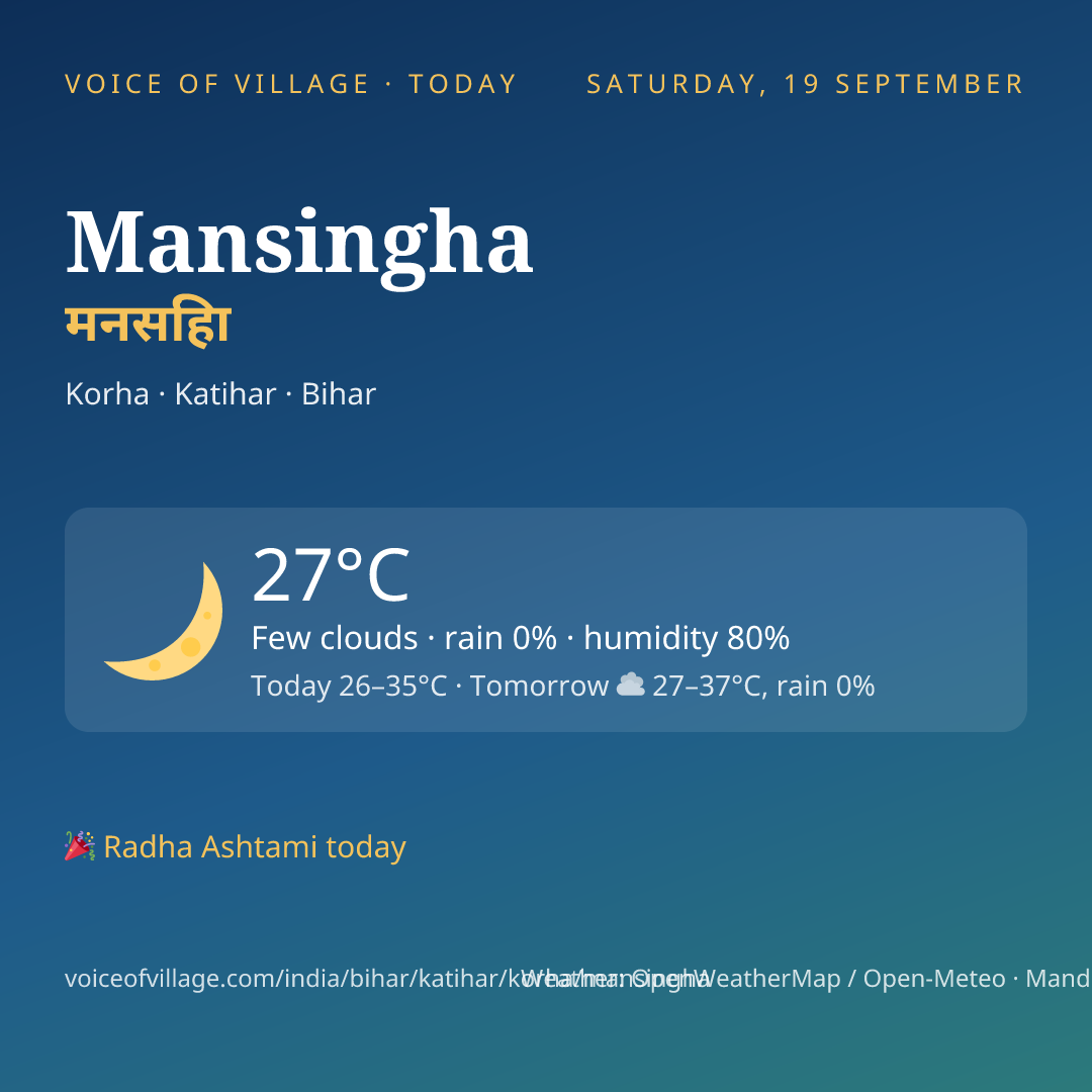 Mansingha today