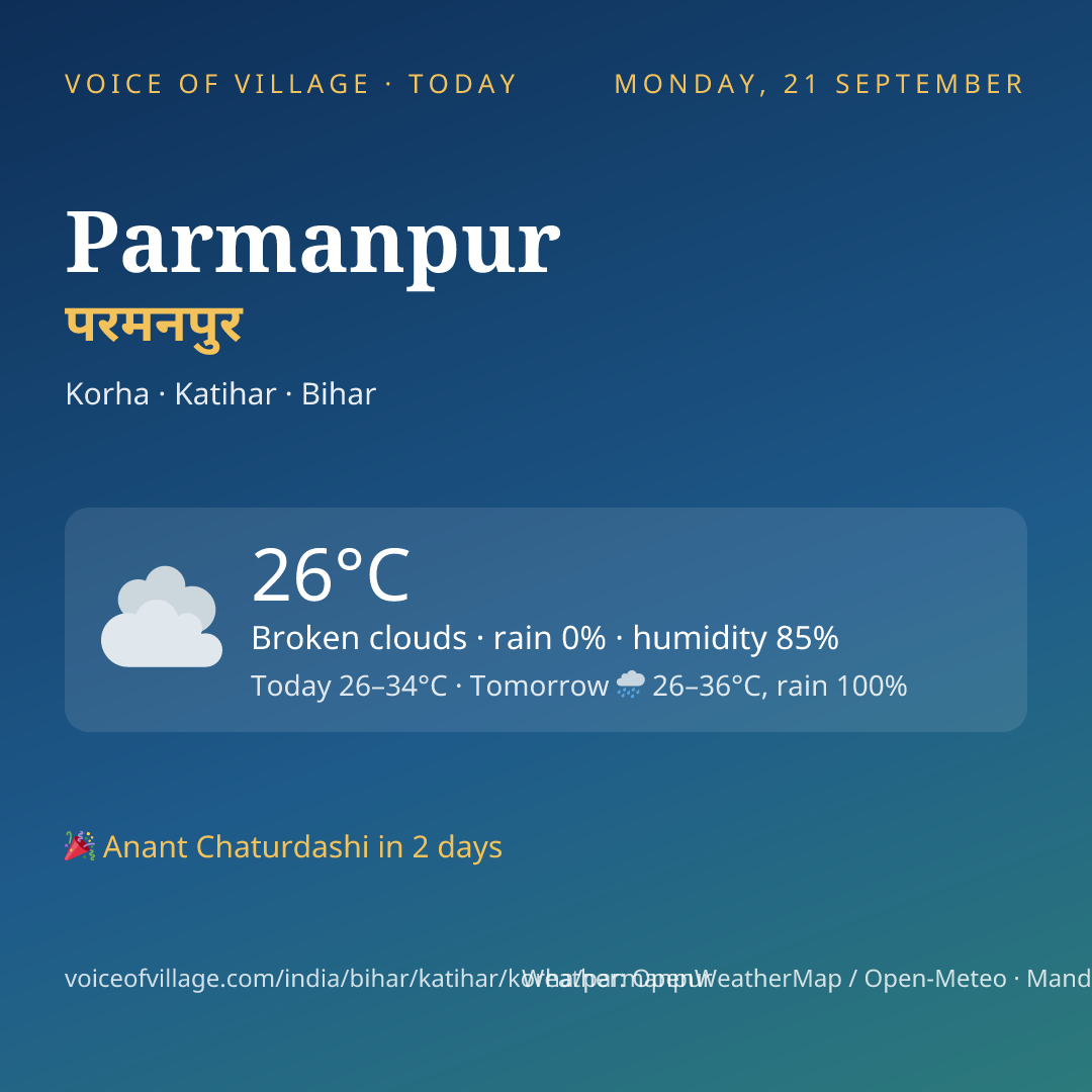 Parmanpur today
