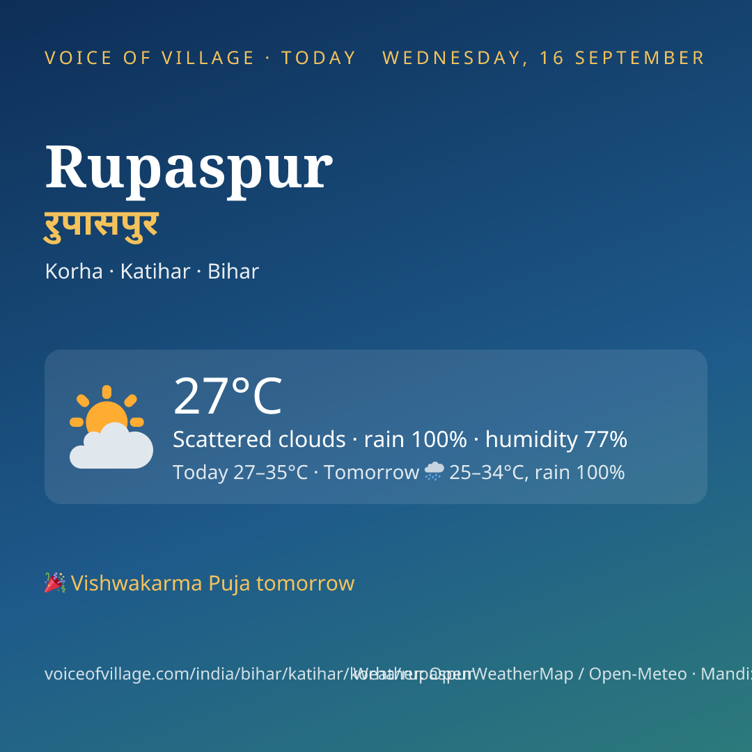 Rupaspur today