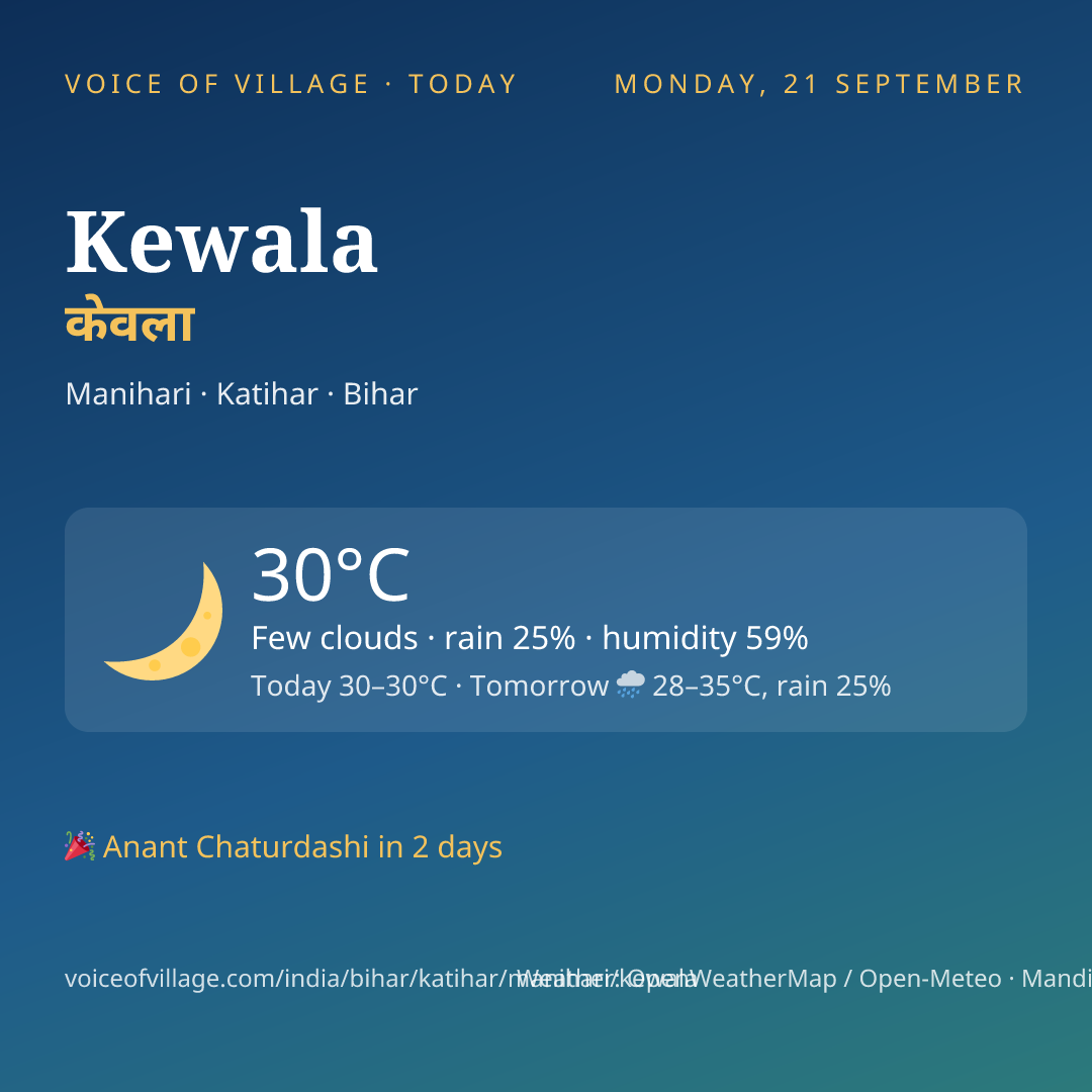 Kewala today