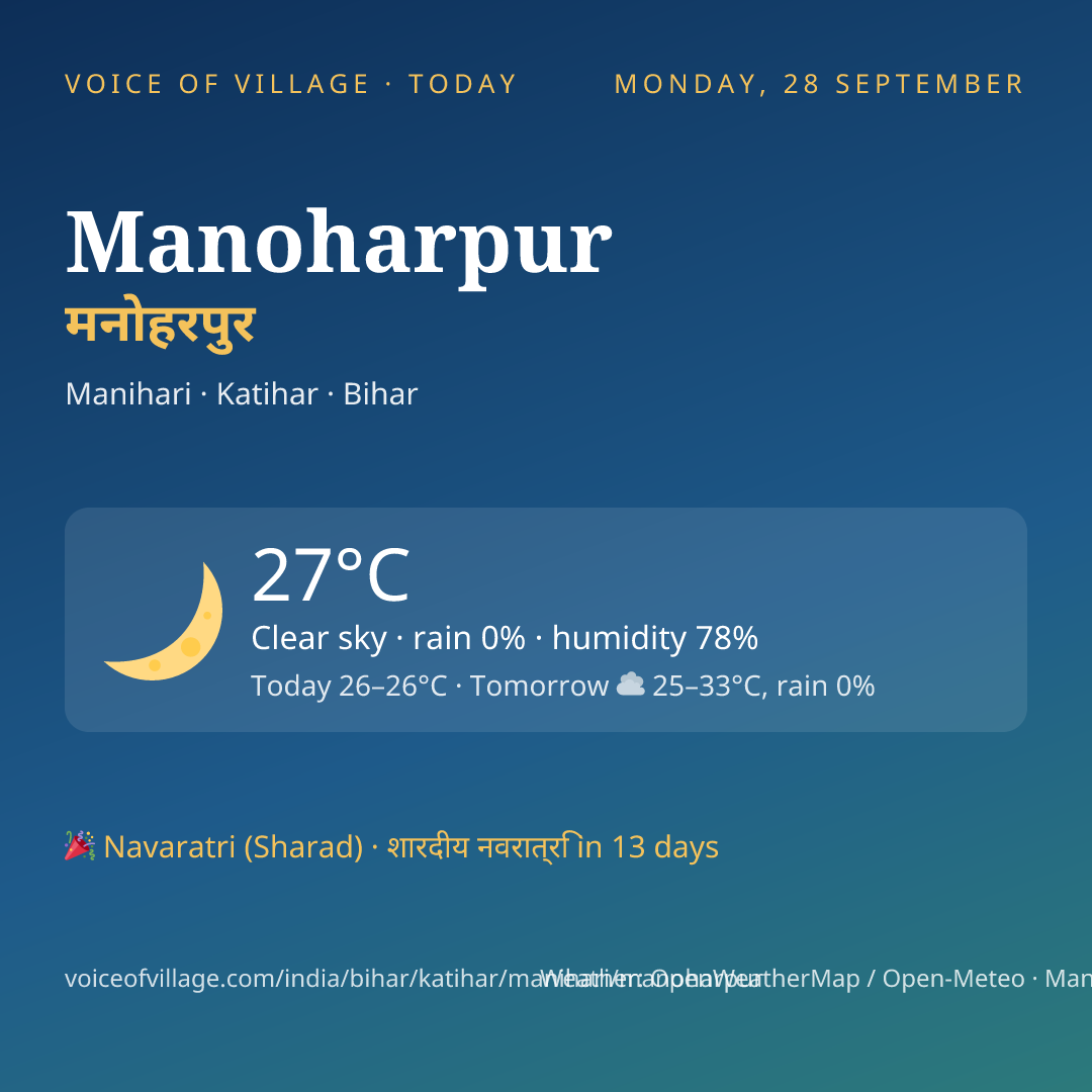 Manoharpur today