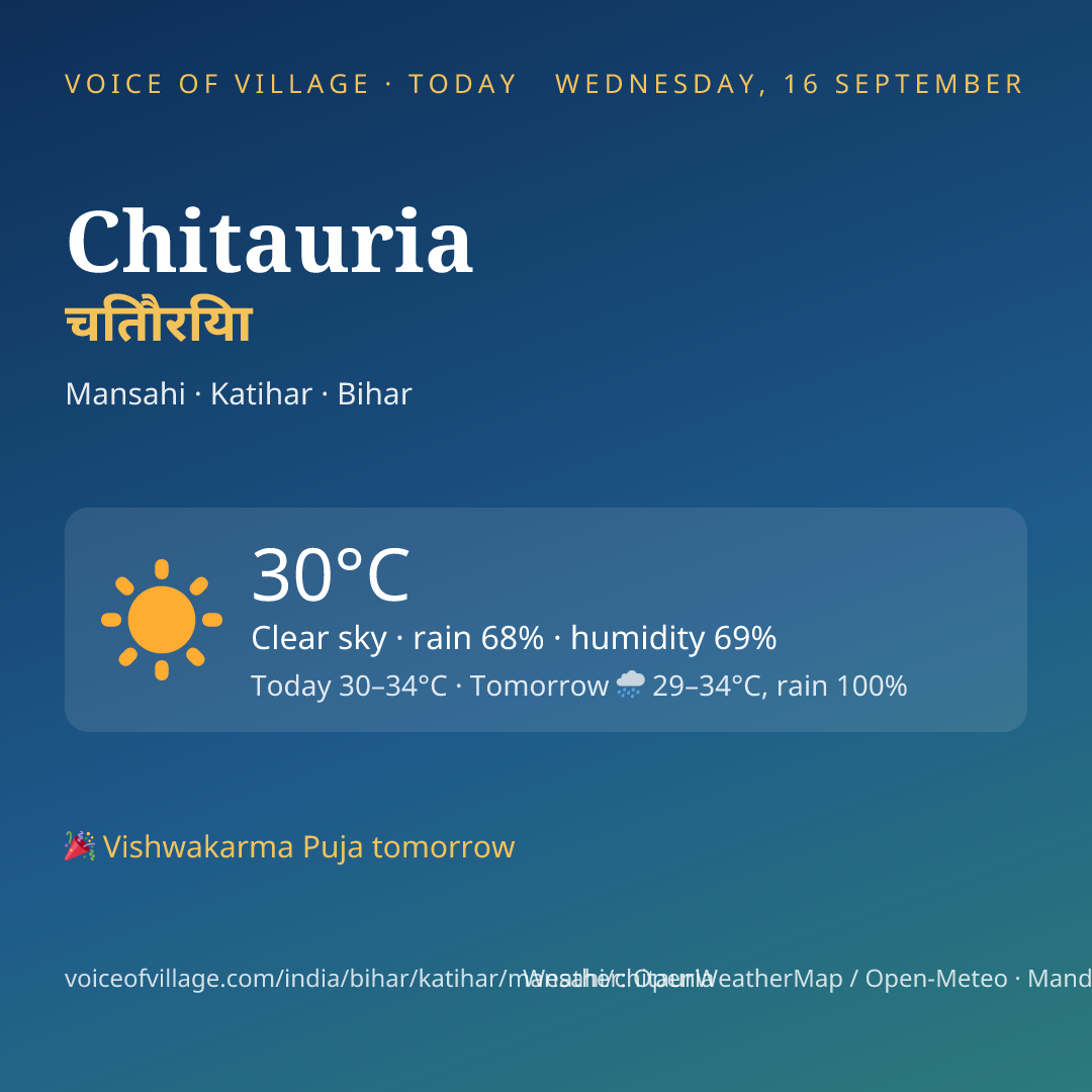 Chitauria today