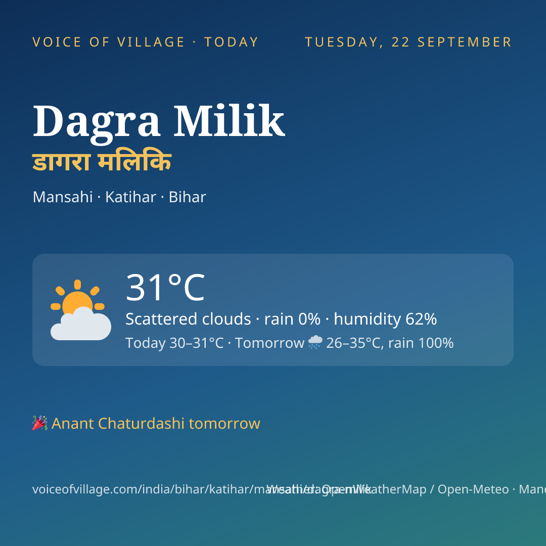 Dagra Milik today