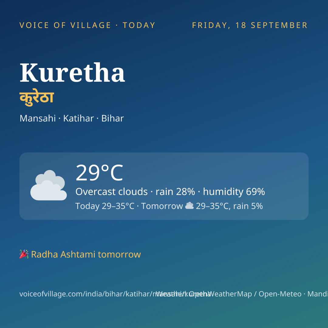 Kuretha today