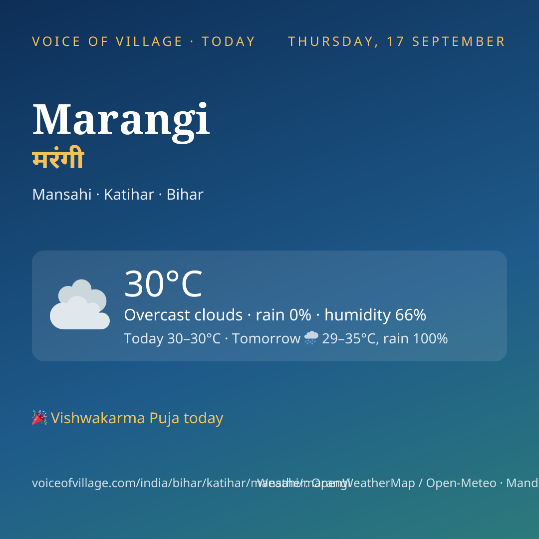 Marangi today
