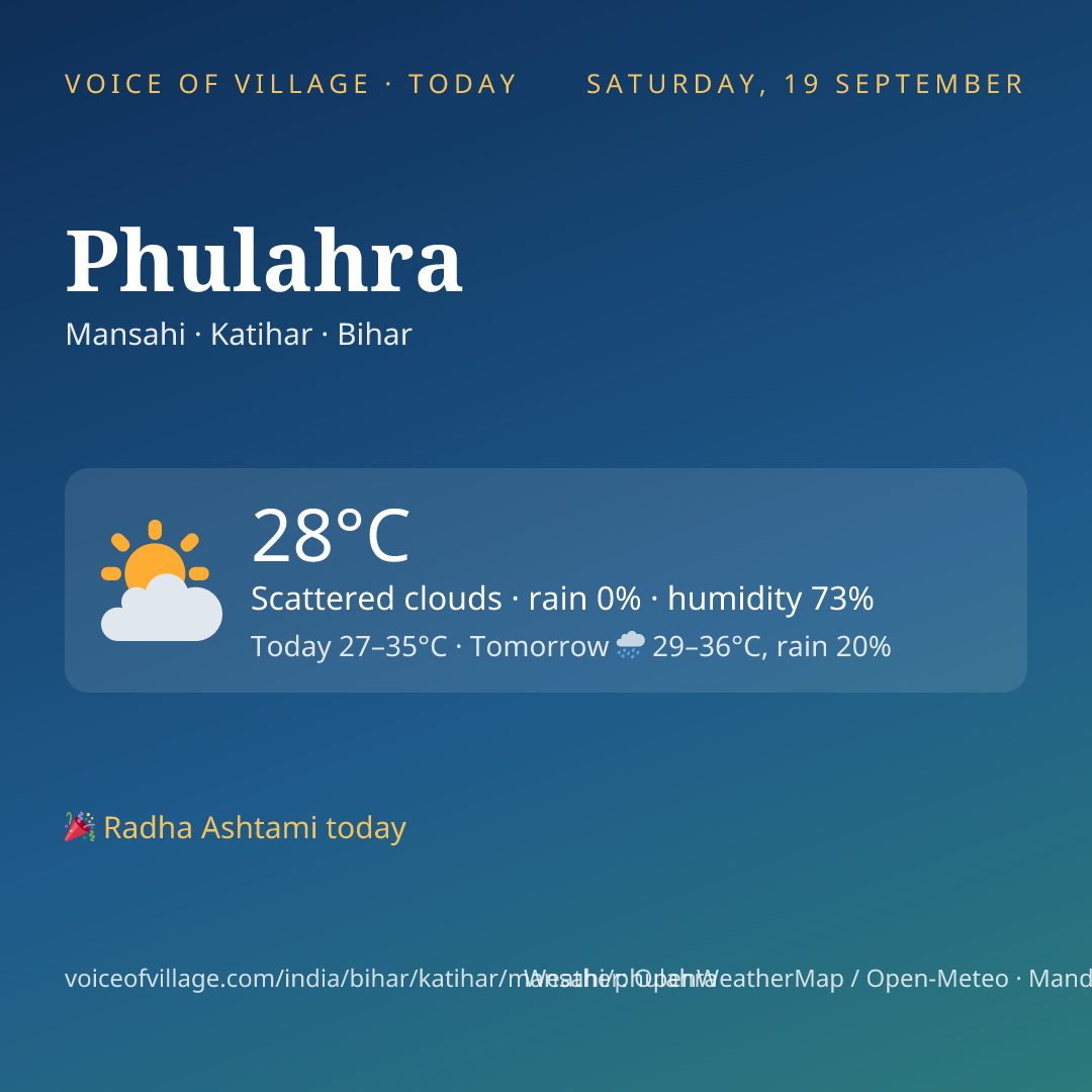 Phulahra today