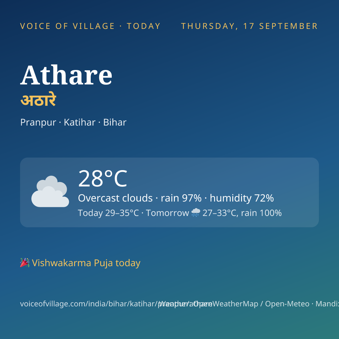 Athare today