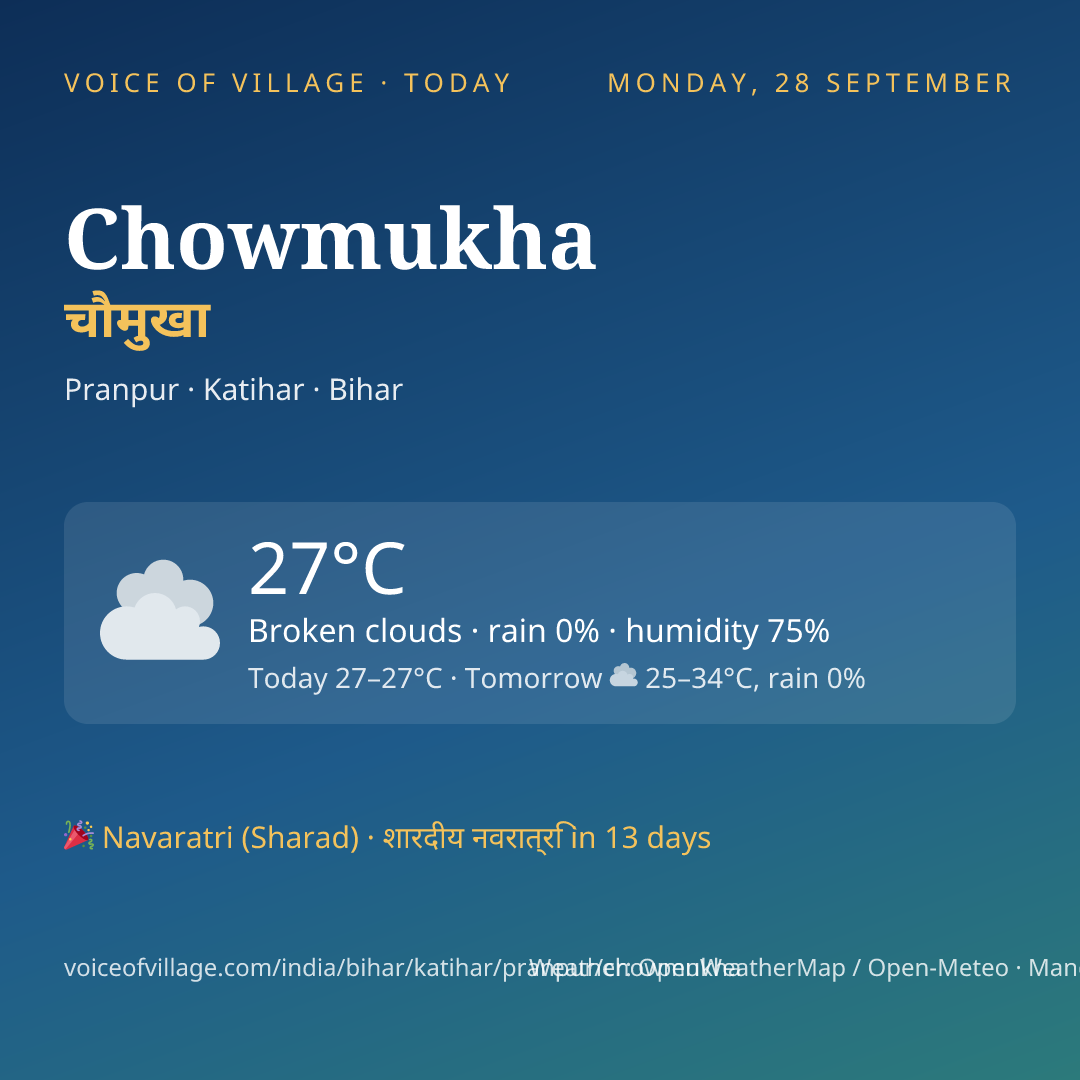 Chowmukha today