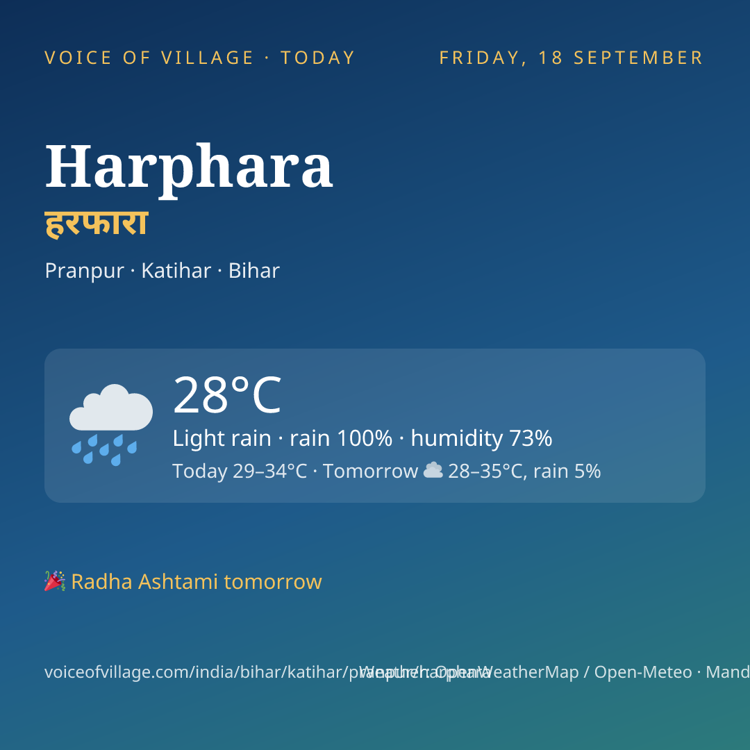 Harphara today