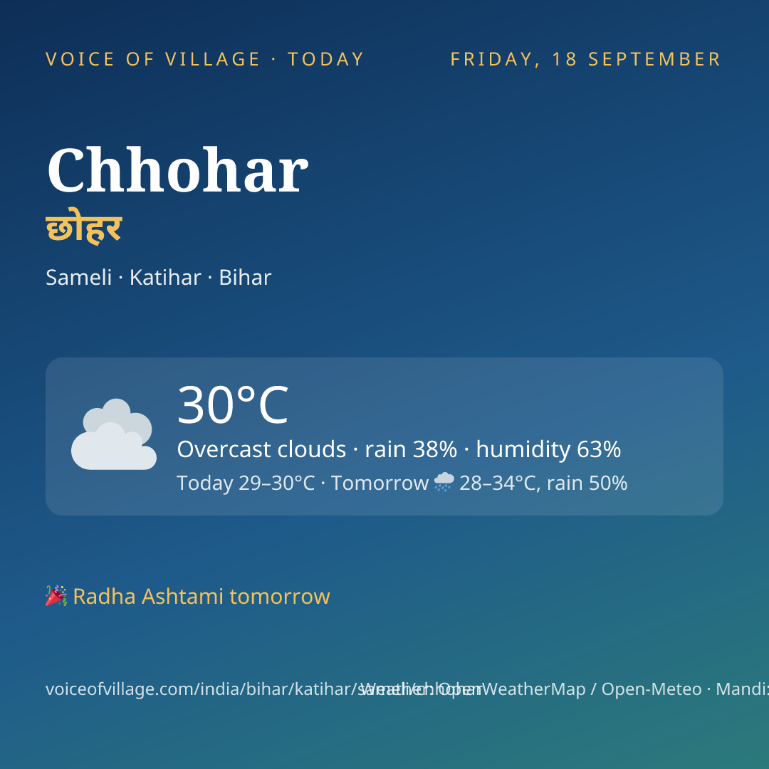 Chhohar today
