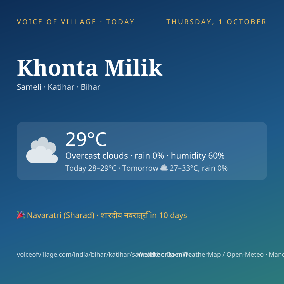 Khonta Milik today