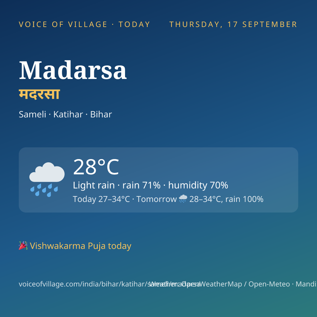 Madarsa today