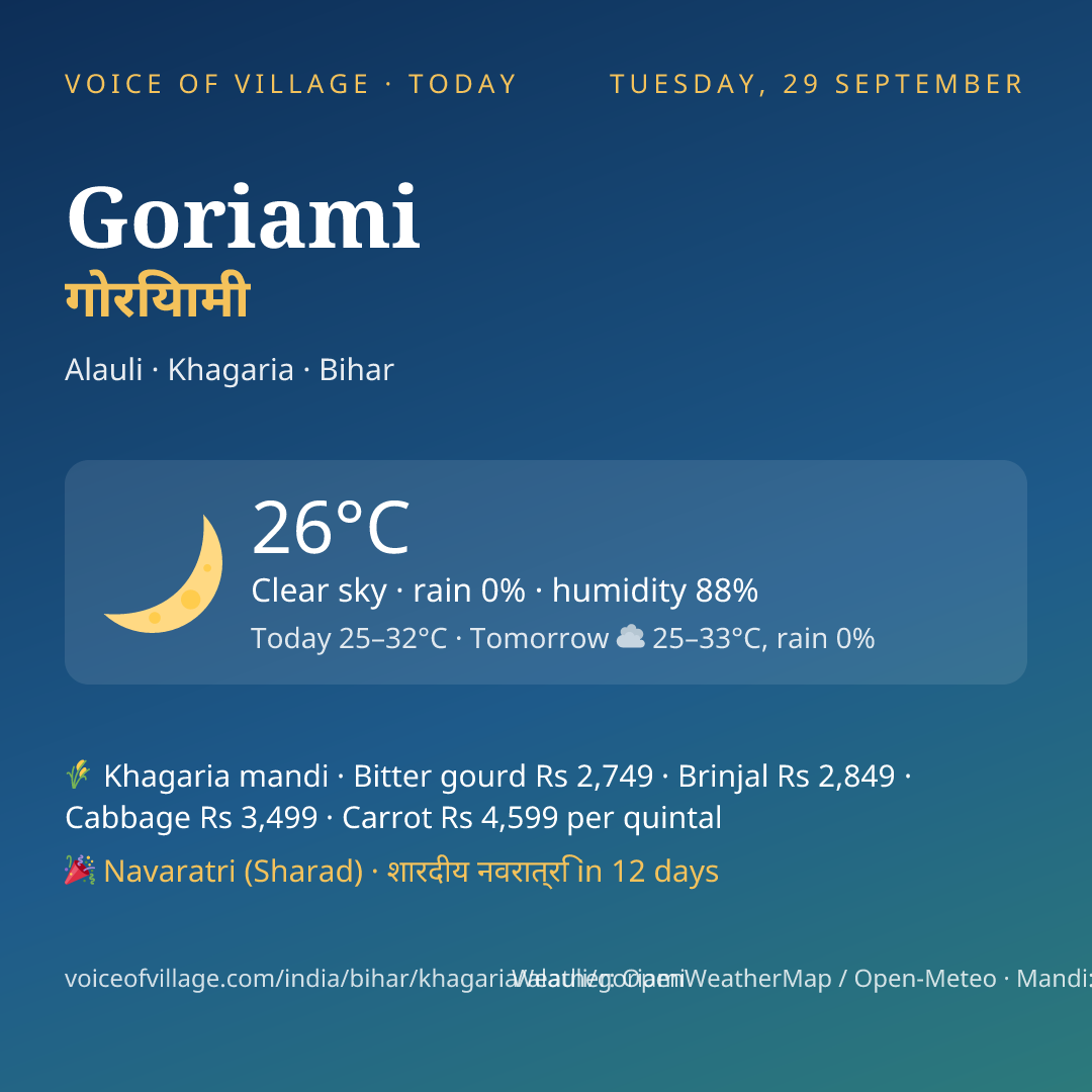Goriami today