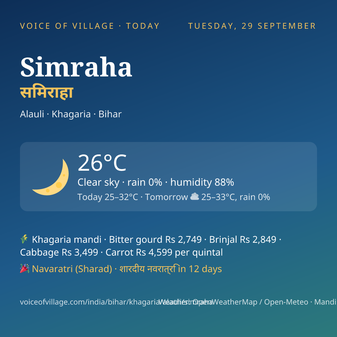 Simraha today