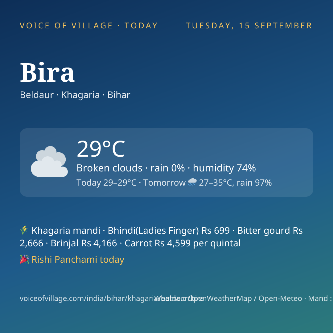 Bira today