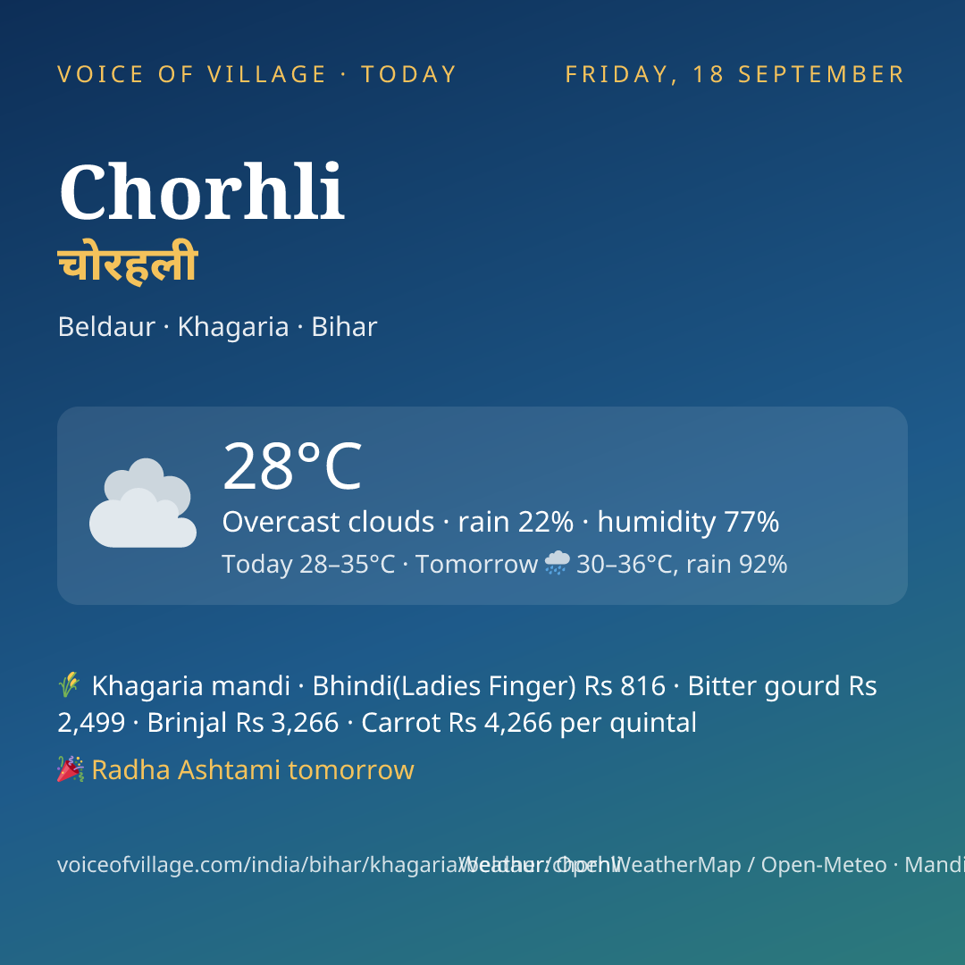 Chorhli today