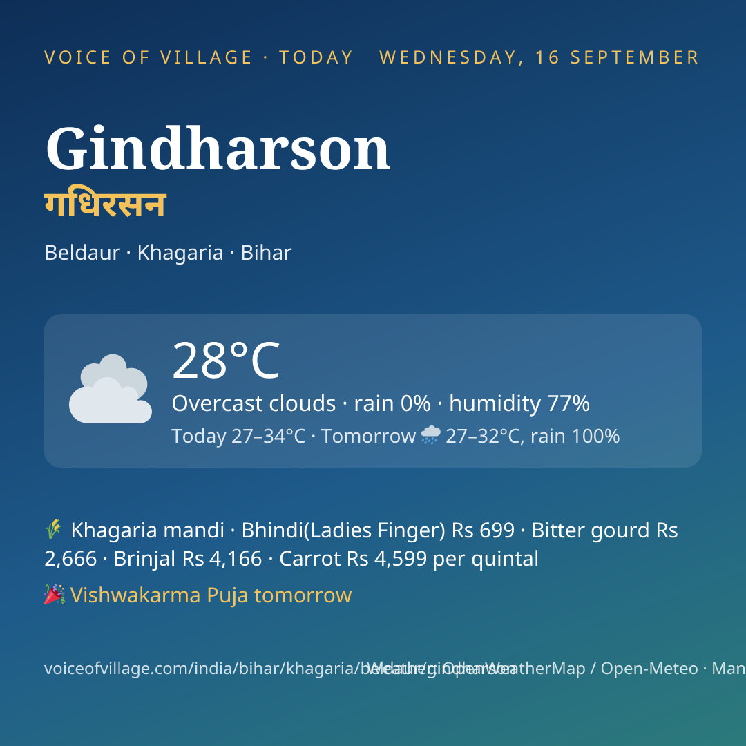 Gindharson today
