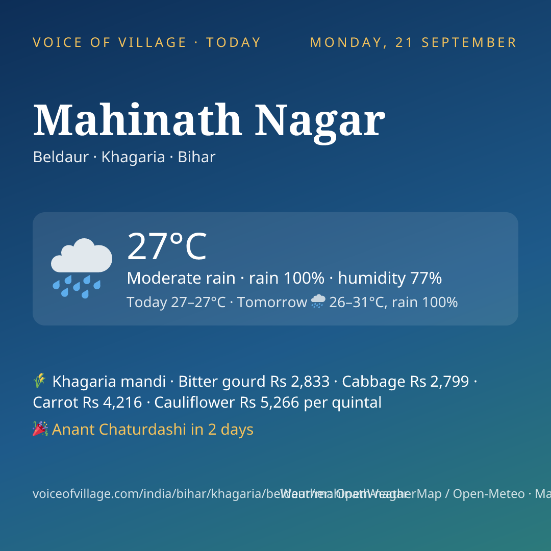 Mahinath Nagar today