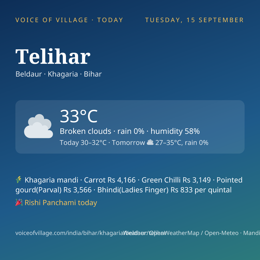 Telihar today