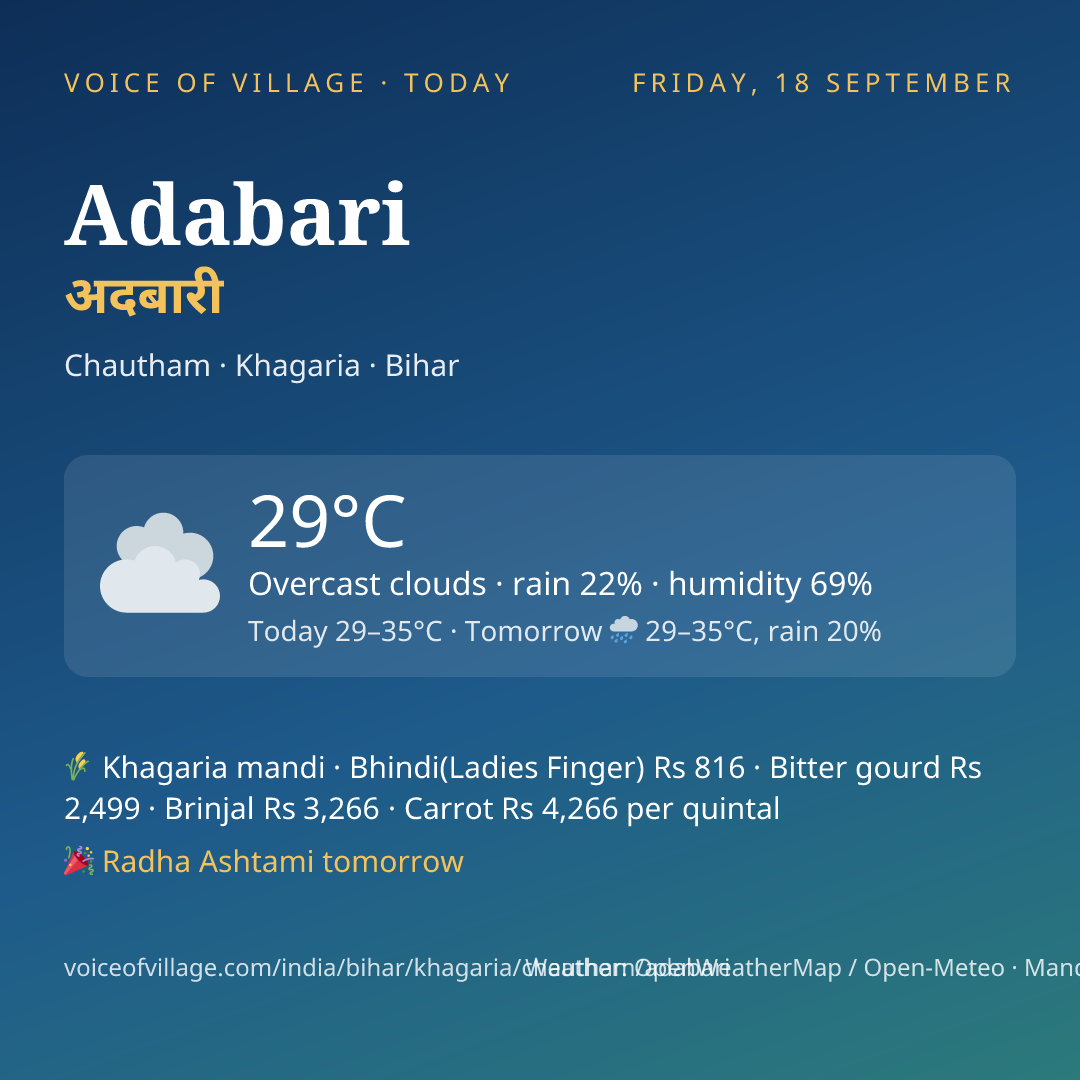 Adabari today
