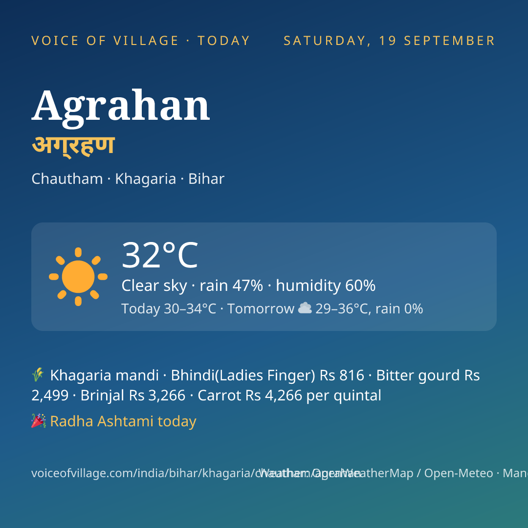 Agrahan today