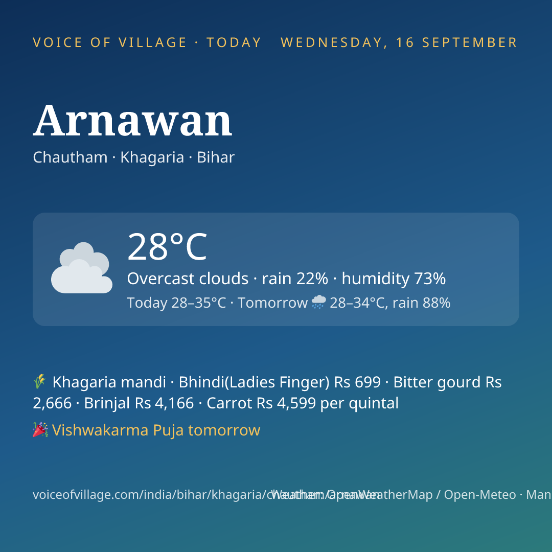 Arnawan today