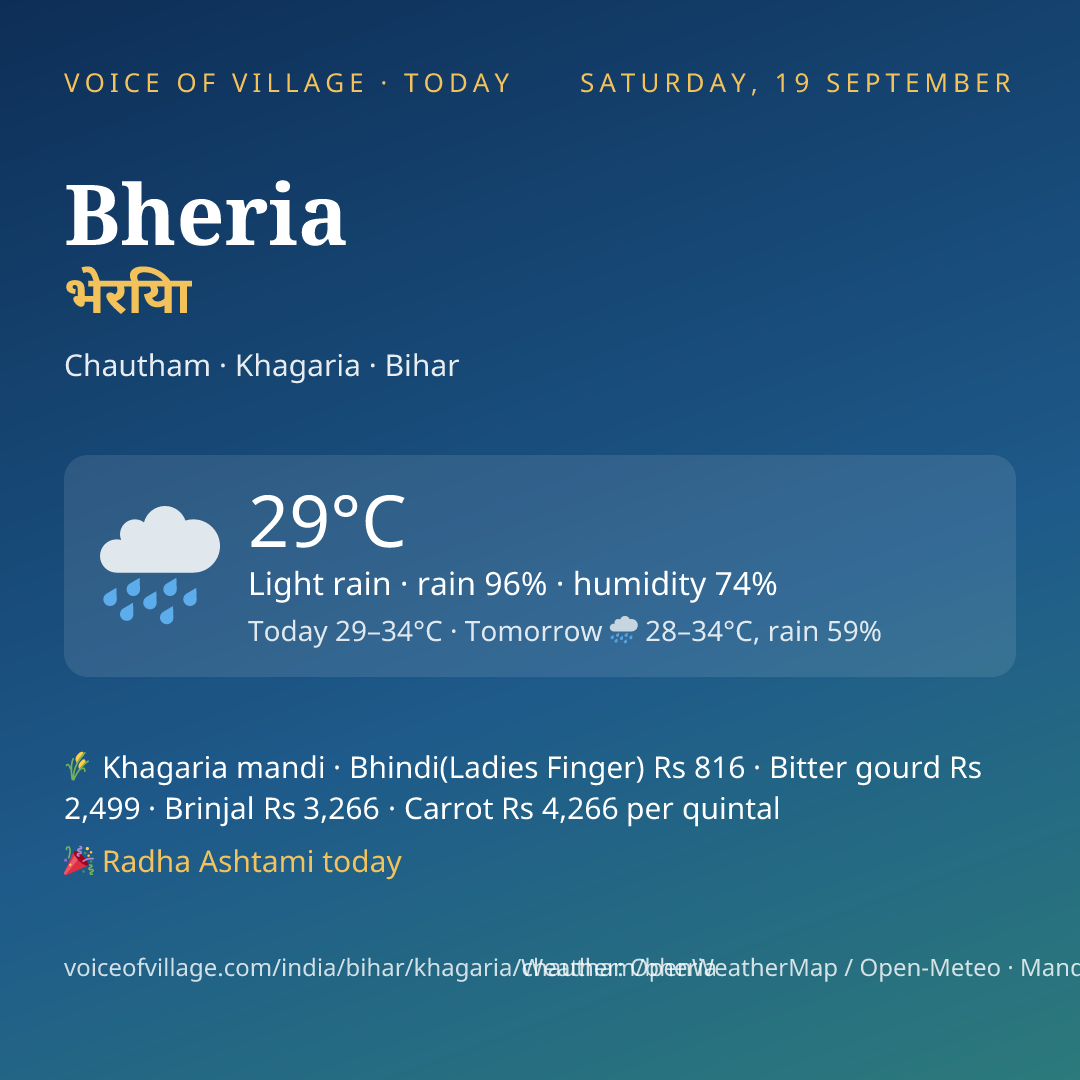 Bheria today
