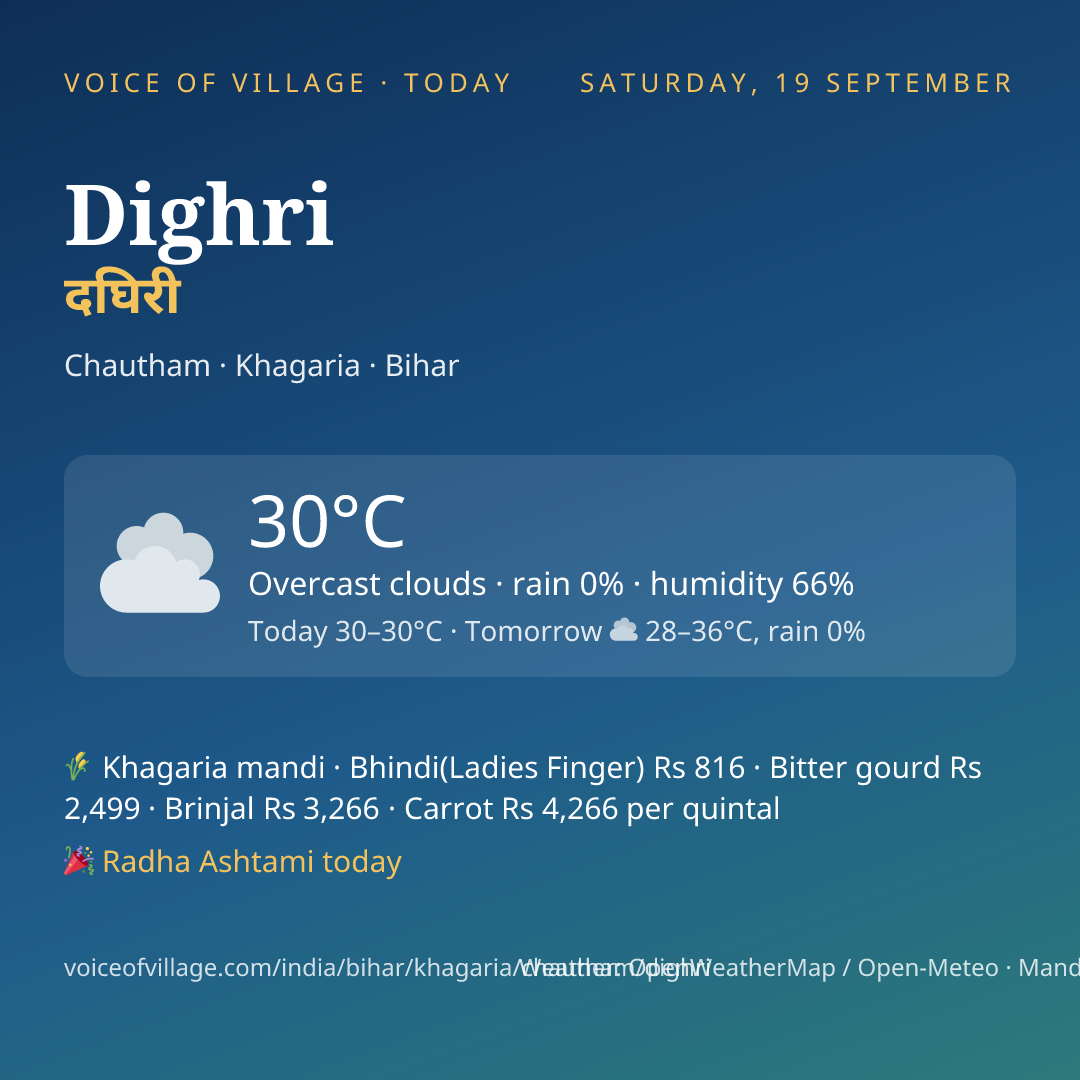 Dighri today